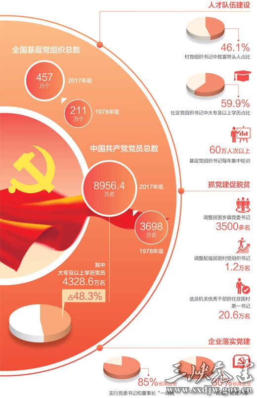 壮阔东方潮 奋进新时代——庆祝改革开放40年·数说